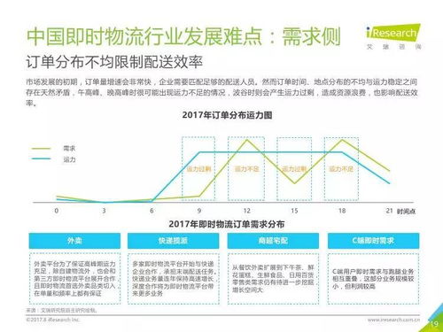 艾瑞咨询 2017年中国即时物流行业研究报告