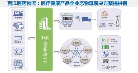 【会员推荐】温和,坚持,有明确的方向-青岛百洋医药